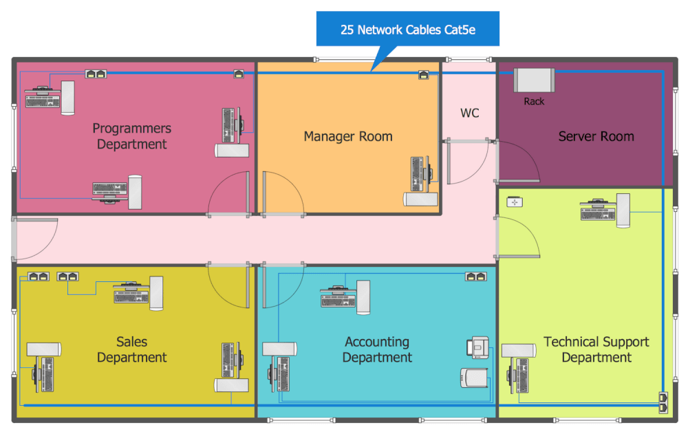 Layout Planning Chart