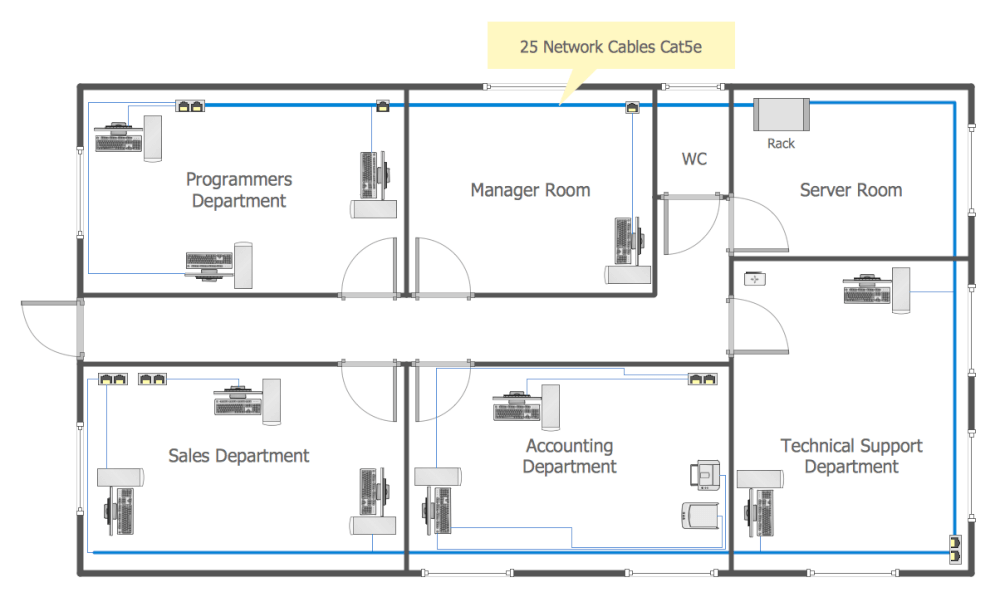 Common Network Diagram