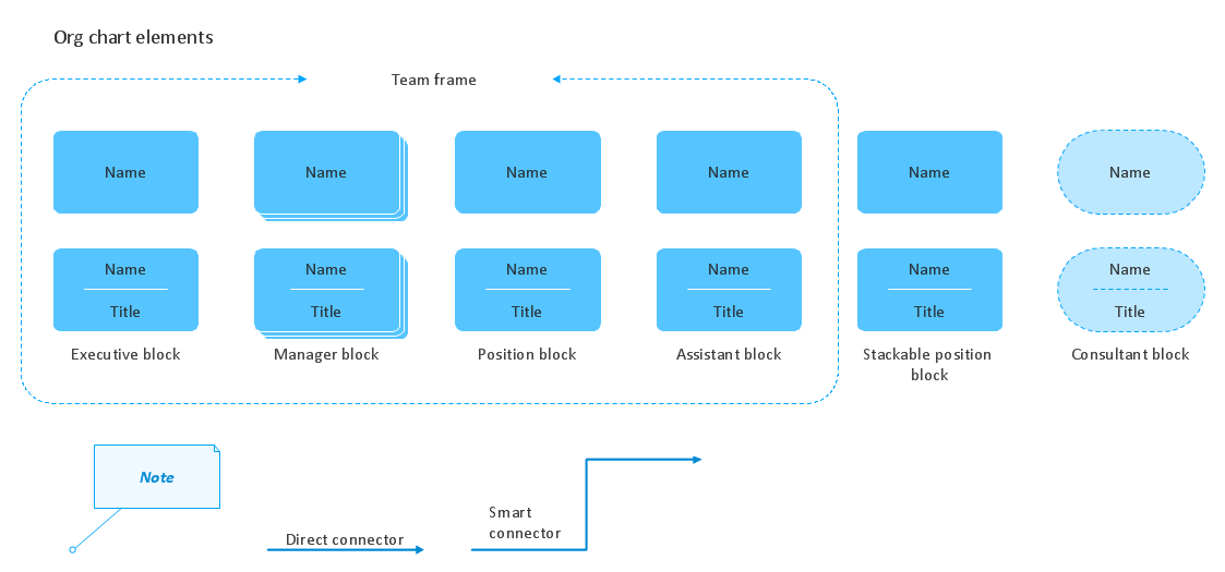 Design Elements — Organizational Chart