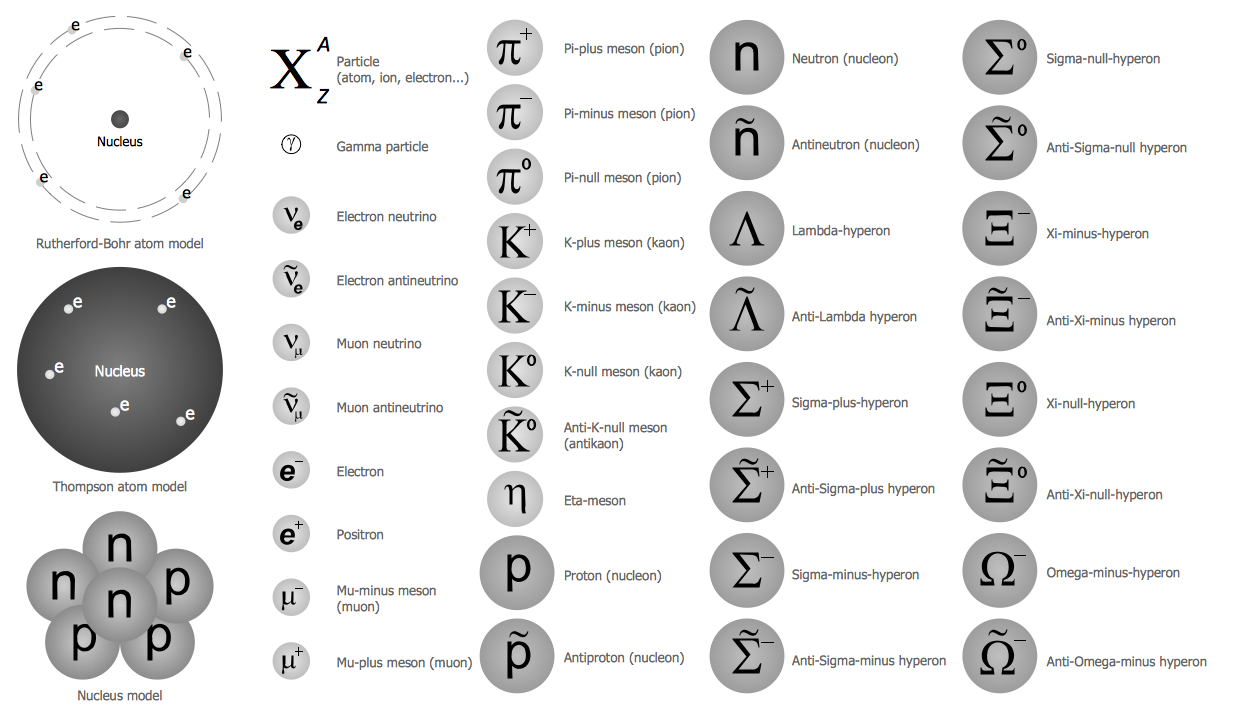Physics Symbols from Physics Diagrams — Nuclear Physics