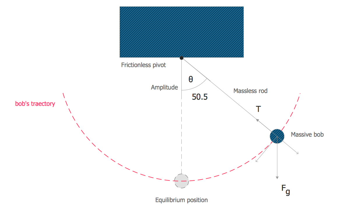 Mathematical Pendulum Diagram