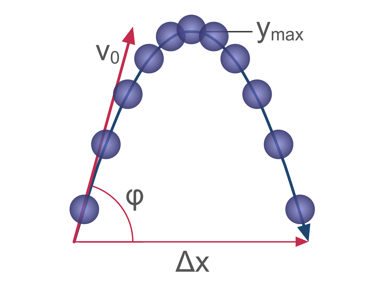 Physics Projectile Motion