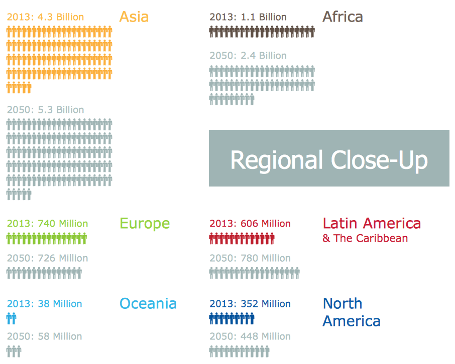 Sample Infographics — World Population Infographics