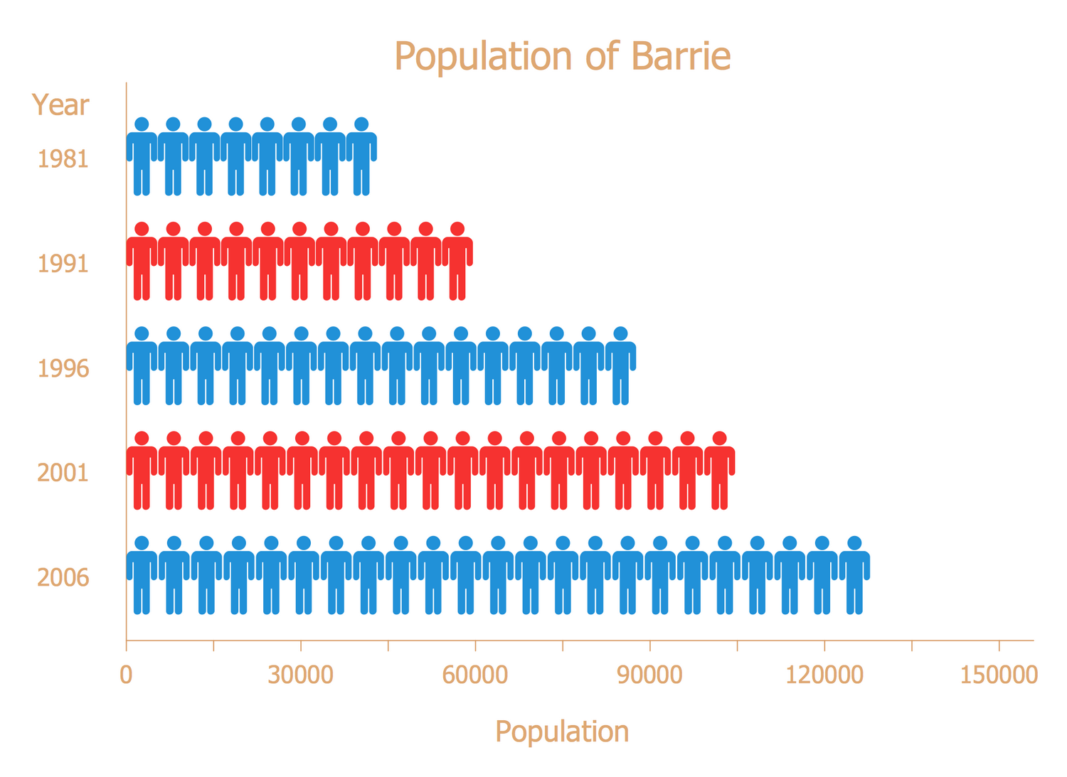 Picture Graph for Statistics