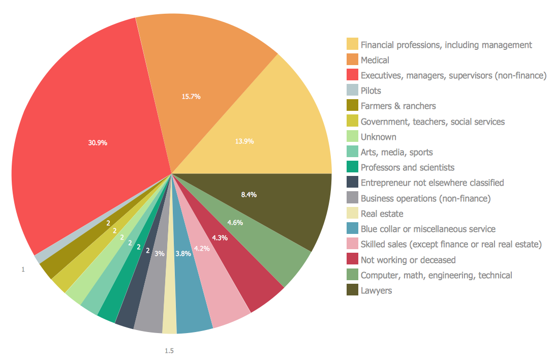 Professional Looking Pie Charts