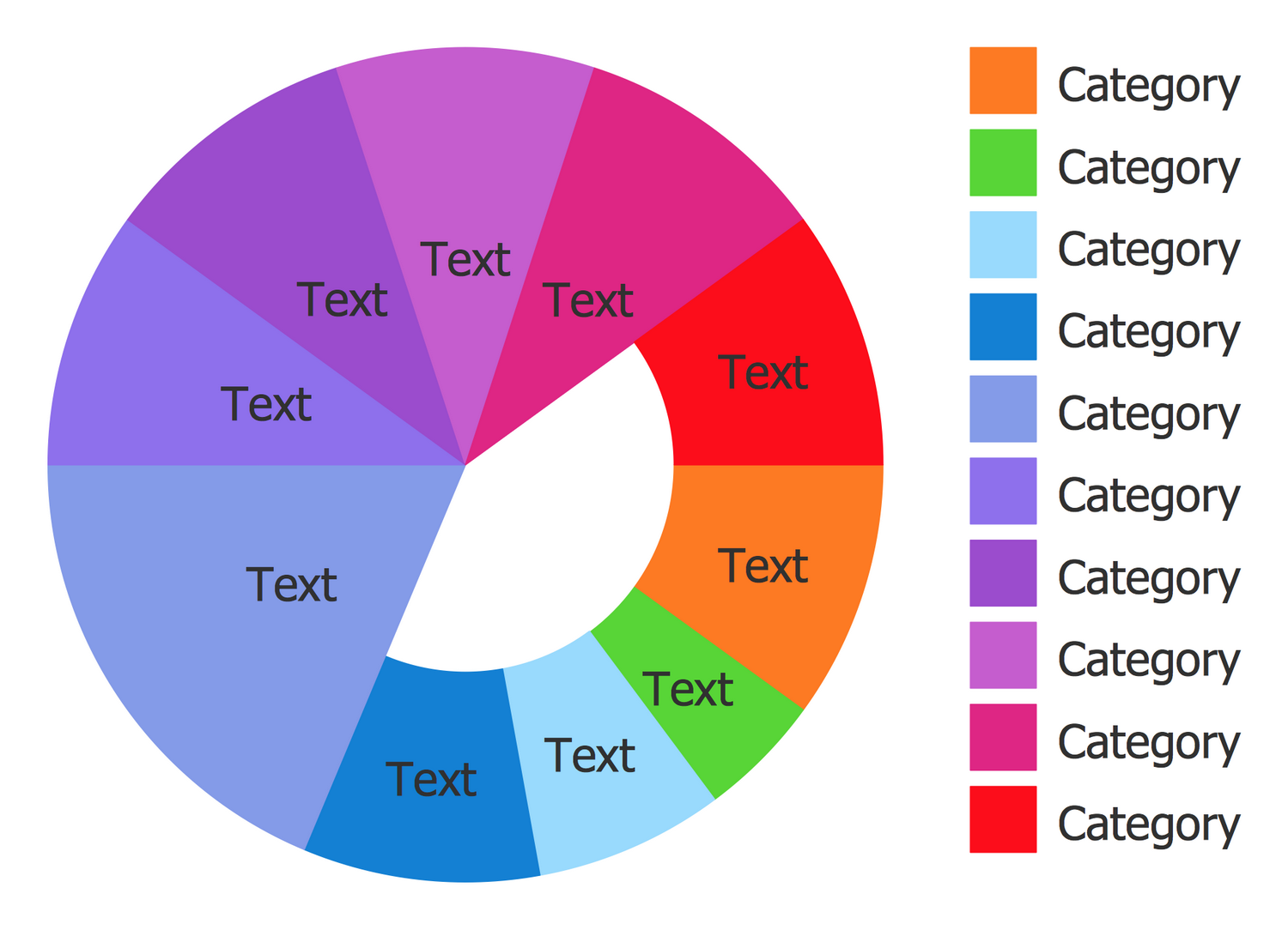 Pie Chart Graphs Charts