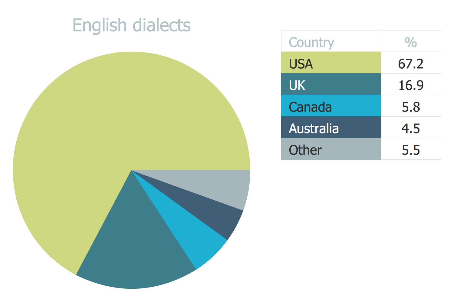 67 Pie Chart