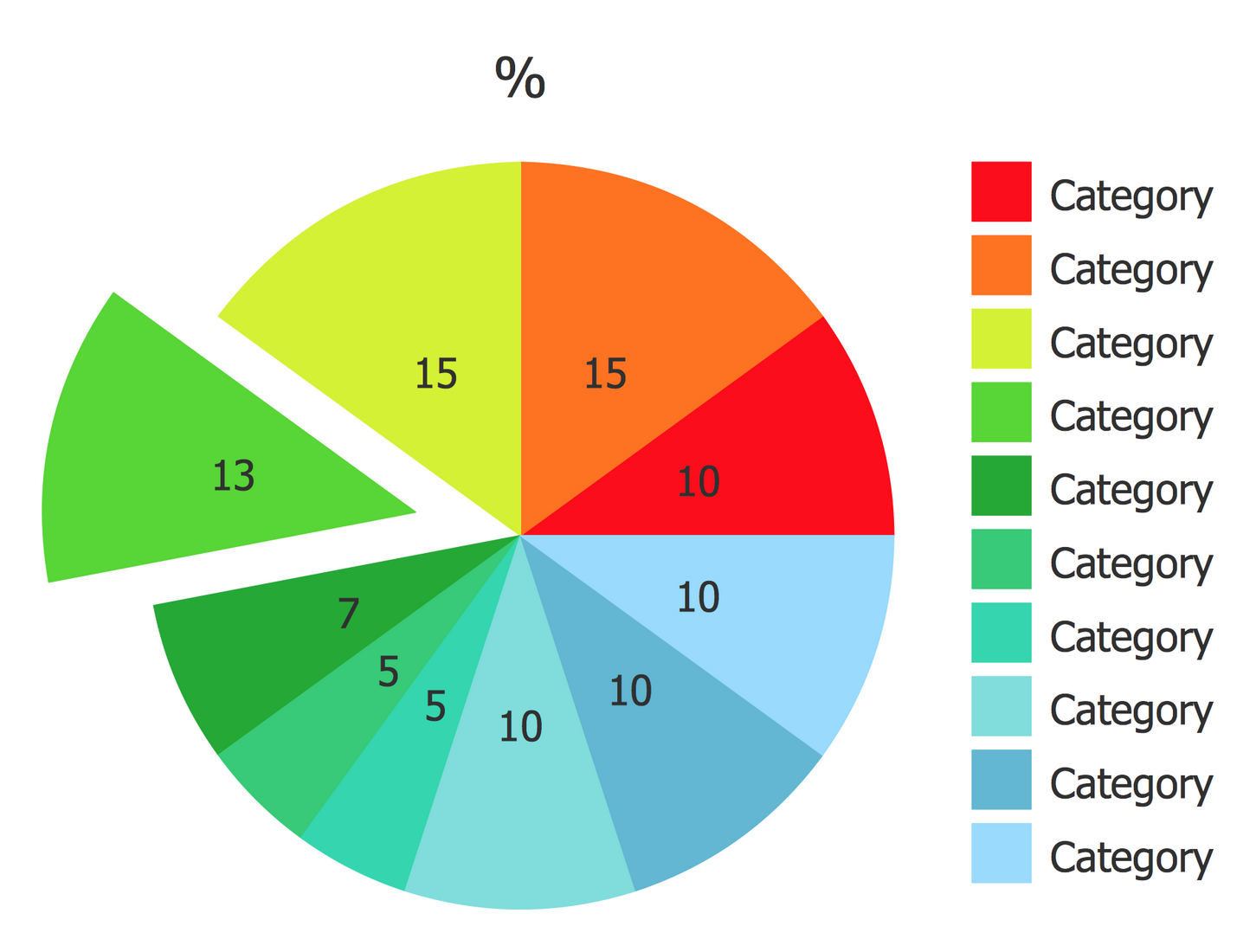 Healthy Eating Percentages Pie Chart