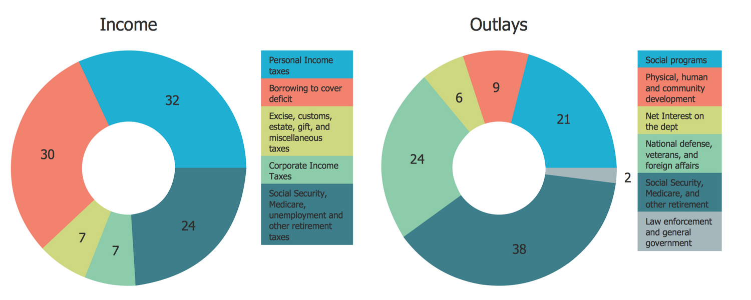 Federal Government Tax Revenue Pie Chart