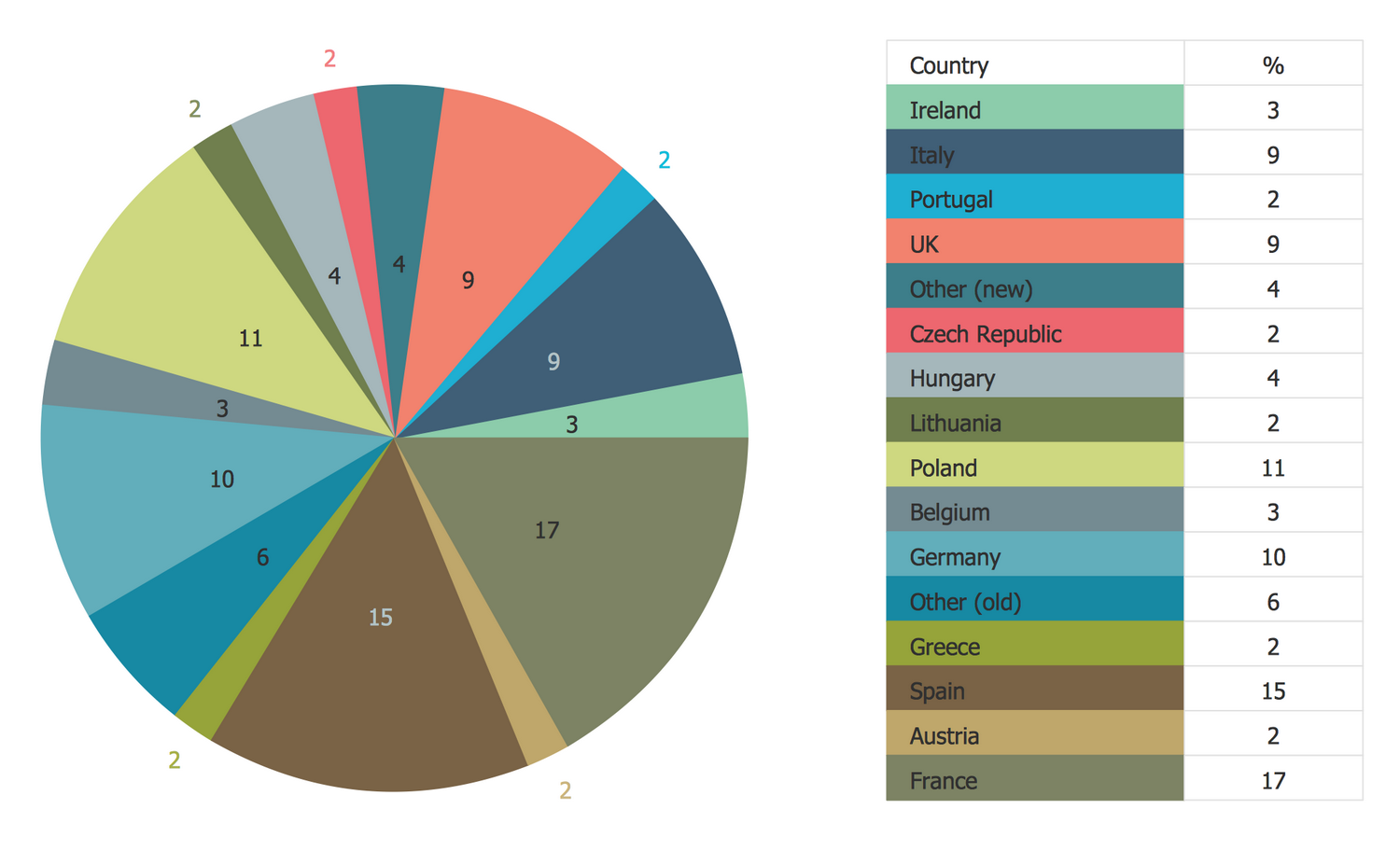 France National Budget Pie Chart