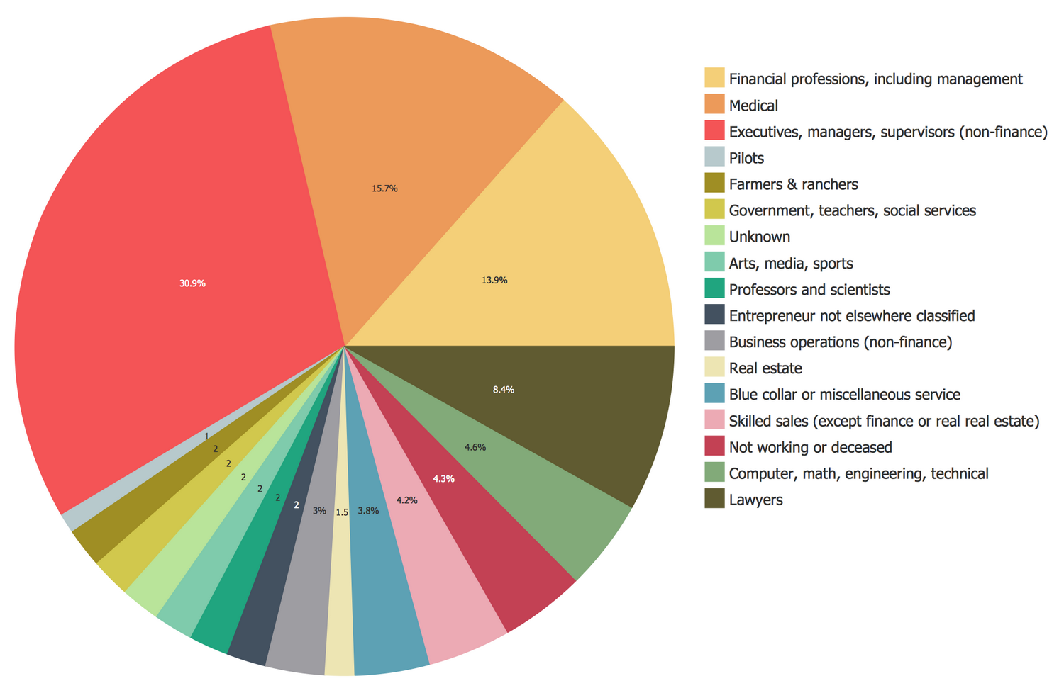 1 4 Pie Chart