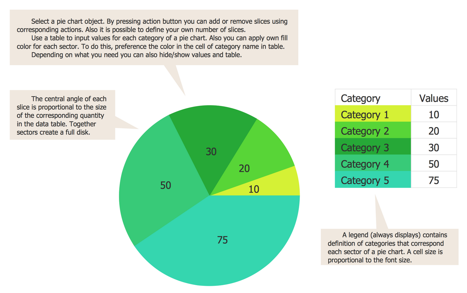 Angle Of Sector Pie Chart