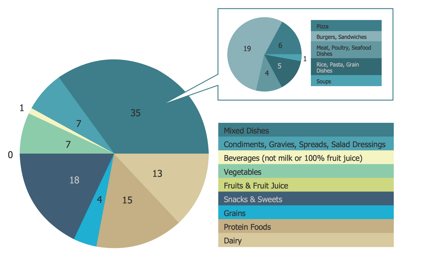 Pie Chart Of Us Race Population