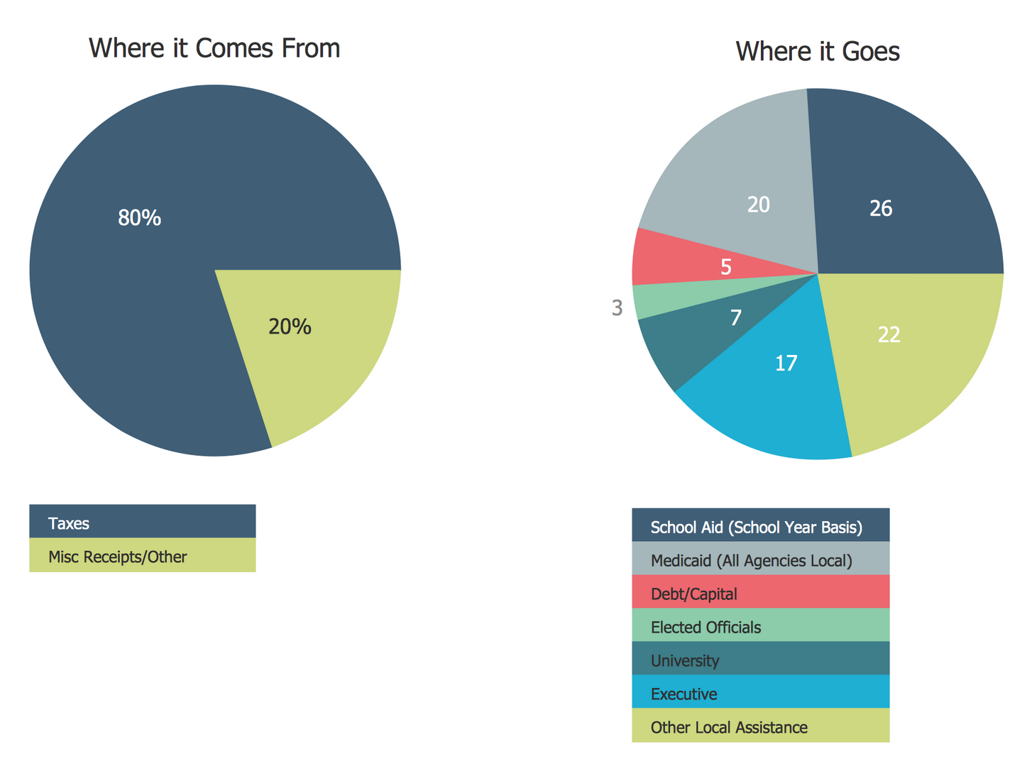 Where Does Tax Money Go Pie Chart