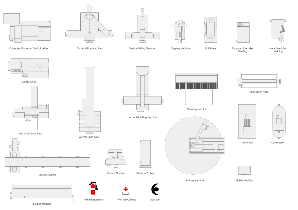 Plant Design Elements — Machines and Equipment