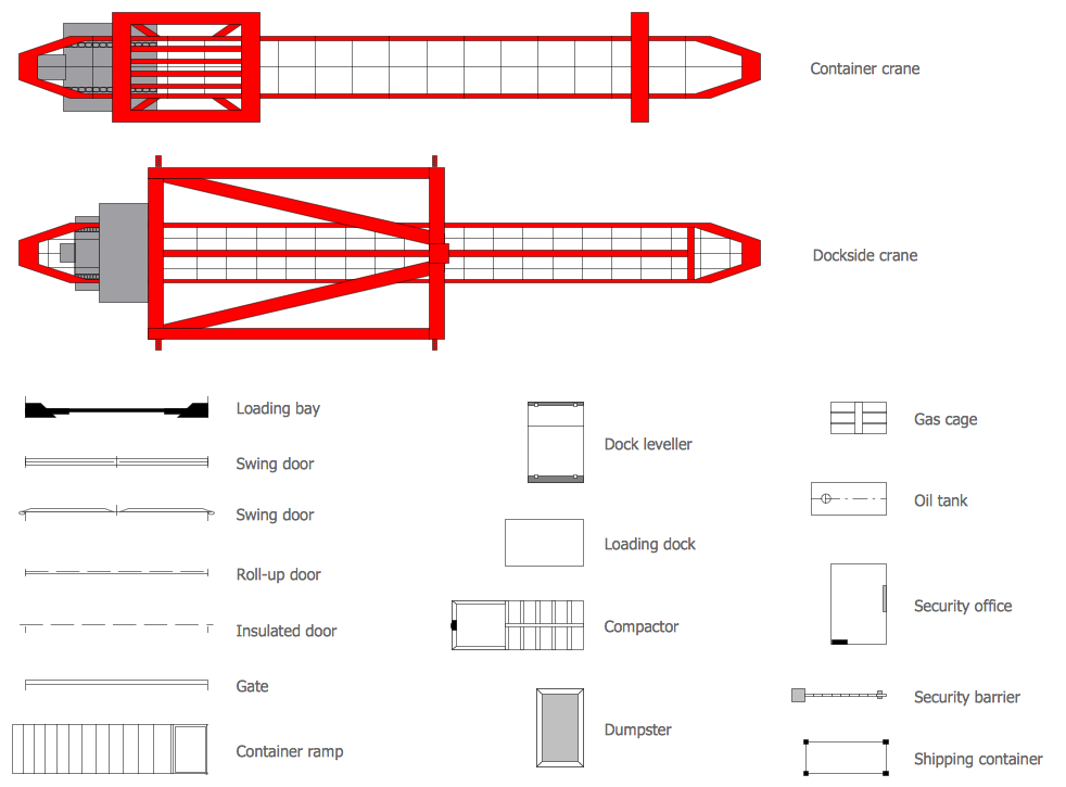 Plant Design Elements — Shipping and Receiving