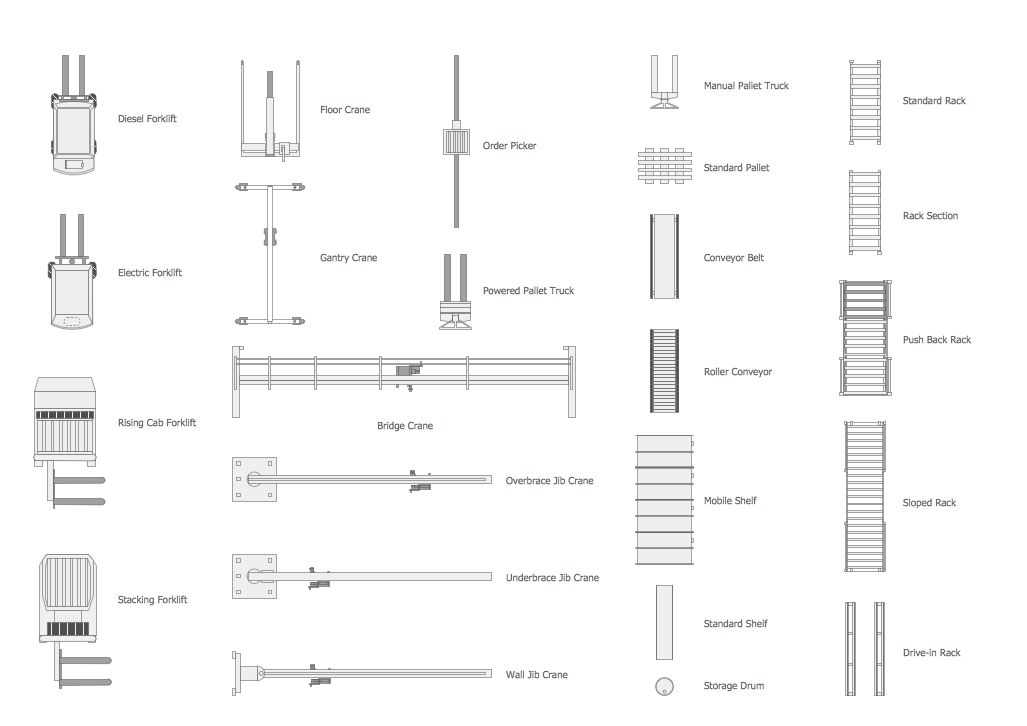 Plant Design Elements — Storage and Distribution