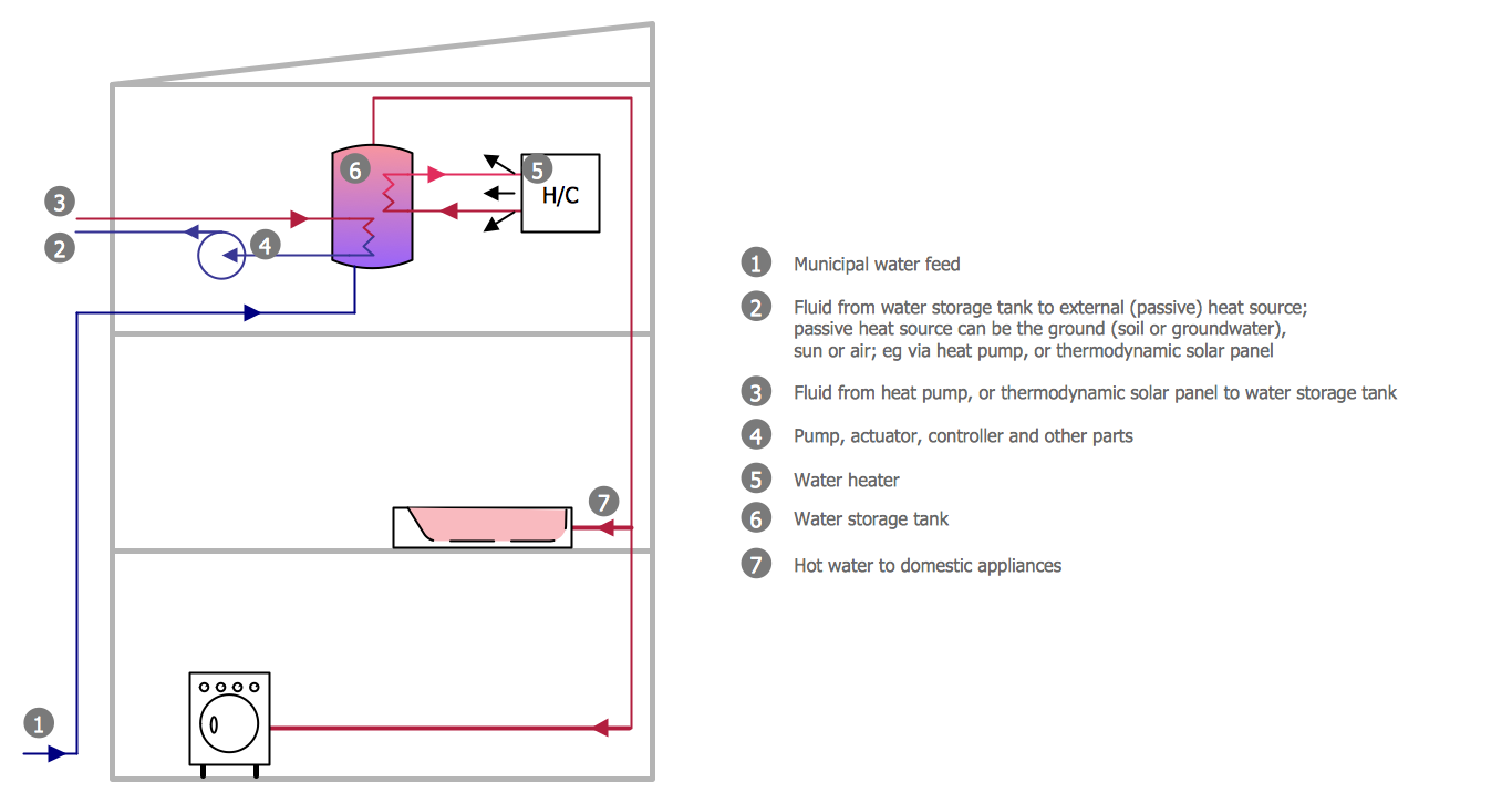 Building Plumbing Piping Plans Active Indirect Water Heater Diagram