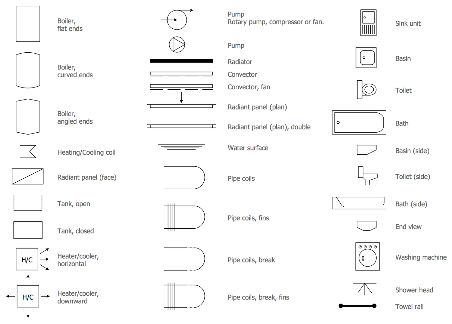 Plumbing And Piping Plans Solution Conceptdraw Com