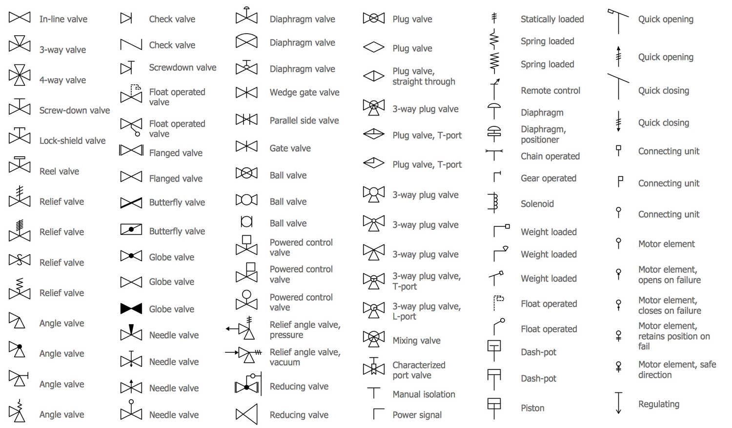 Design Elements — Valves