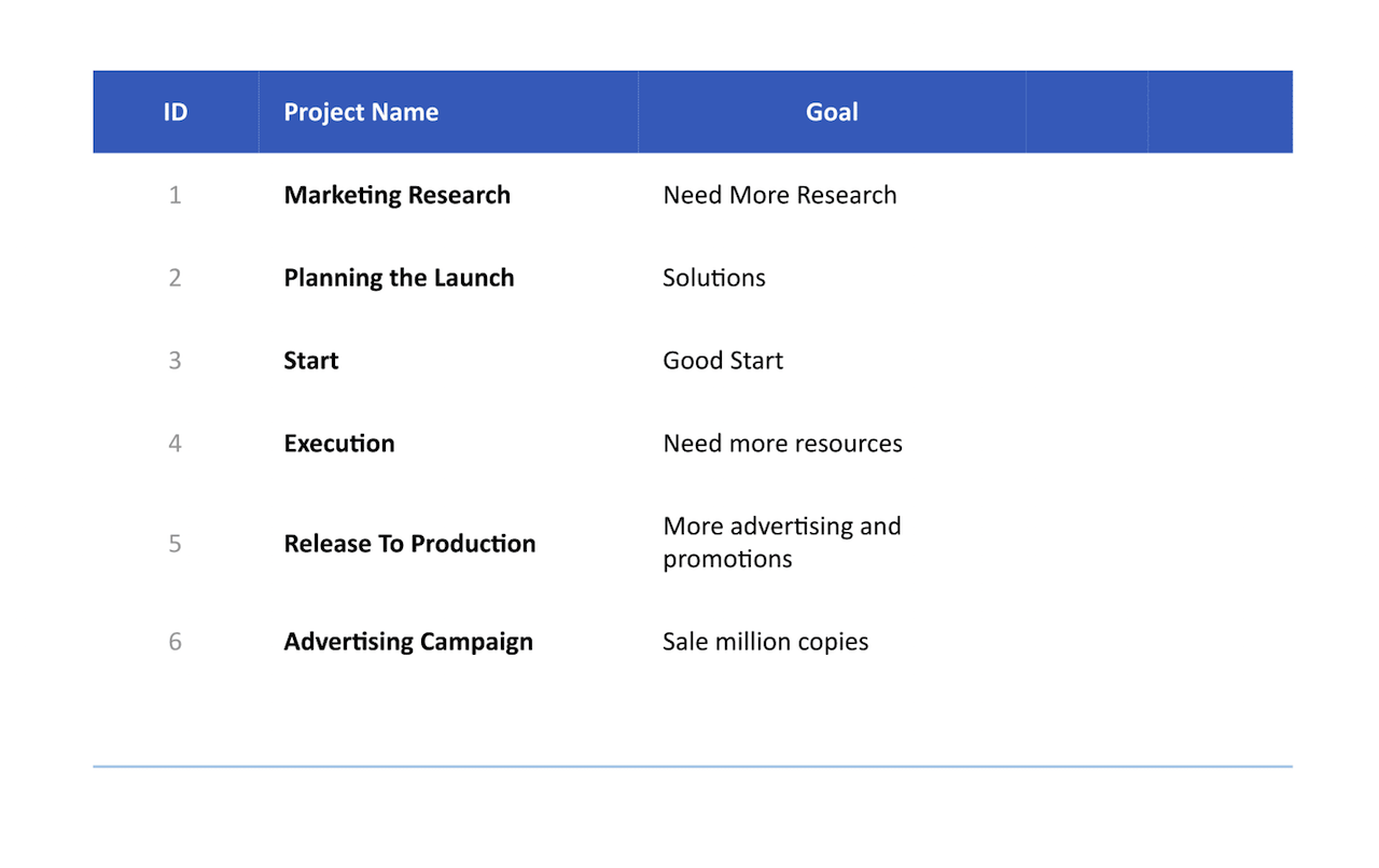 PM Planning — Project Goals