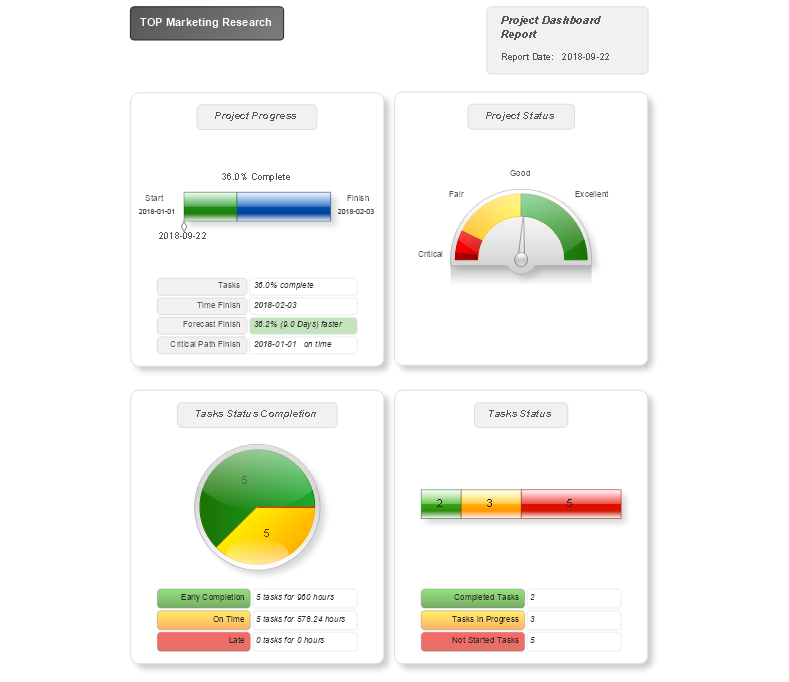 Visual Reports — All in One Indicators