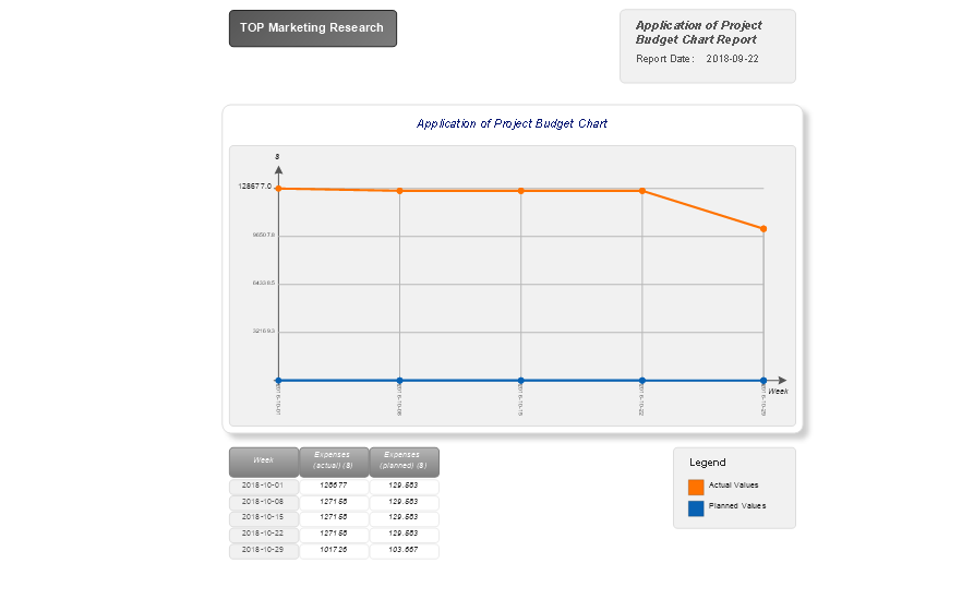 Visual Reports — Application of Project Budget Chart