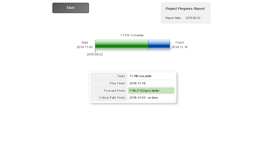 Visual Reports — Project Progress