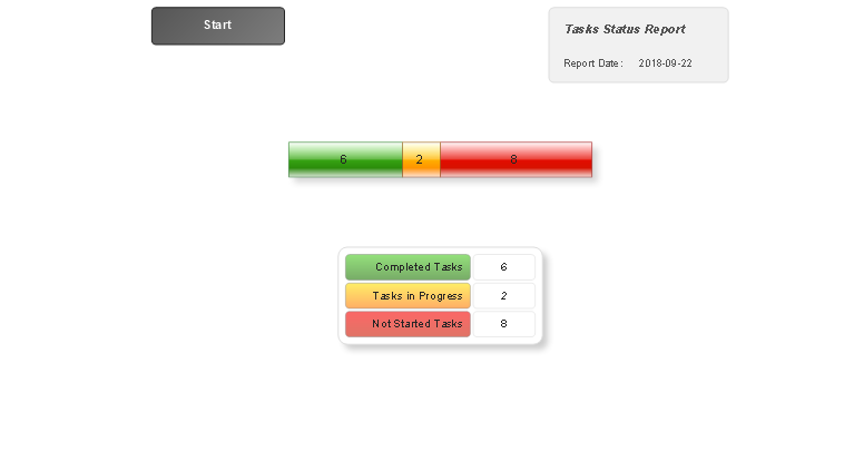 Visual Reports — Task Status