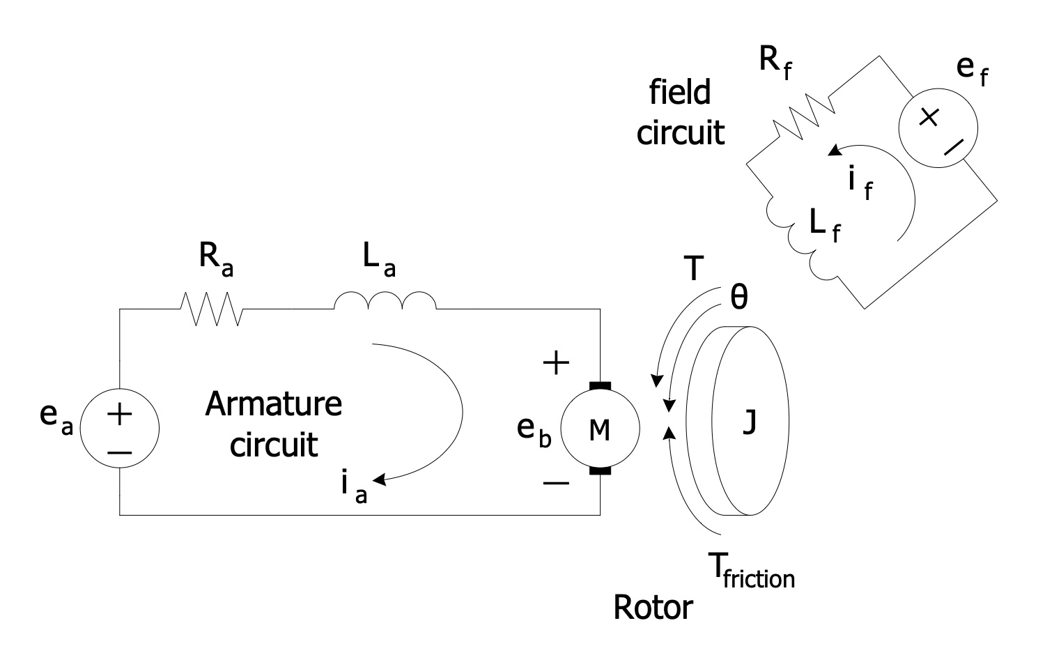 DC Motor with the Field and Armature Circuits