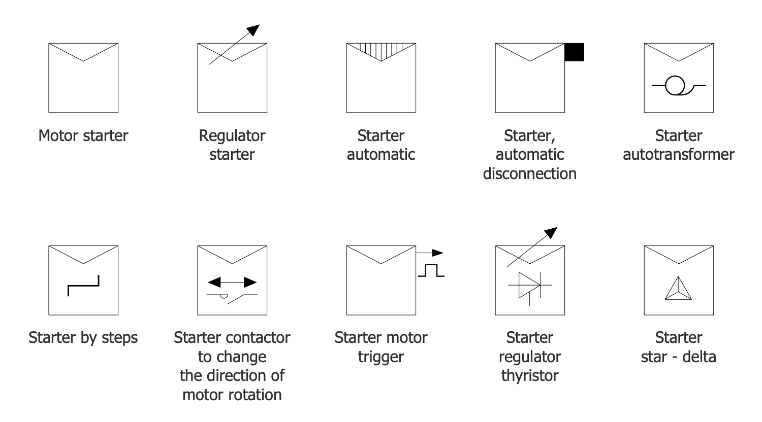 Design Elements — Motor Starters