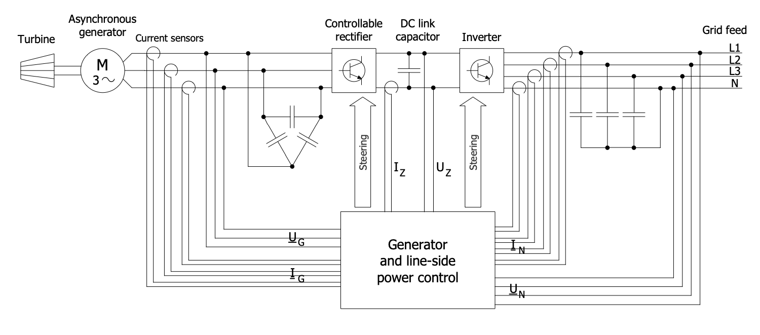 Induction Generator Circuit Diagram
