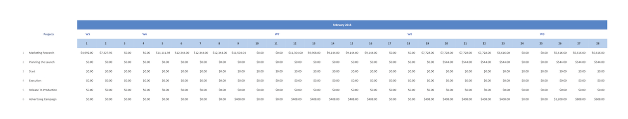 Report — Cash Flow On Projects