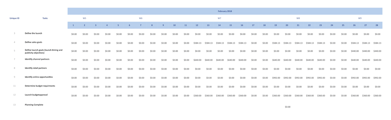 Report — Cash Flow On Tasks