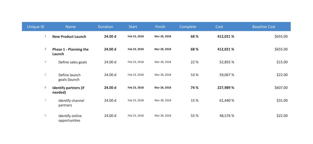 Current Activities Reports — Tasks in Progress