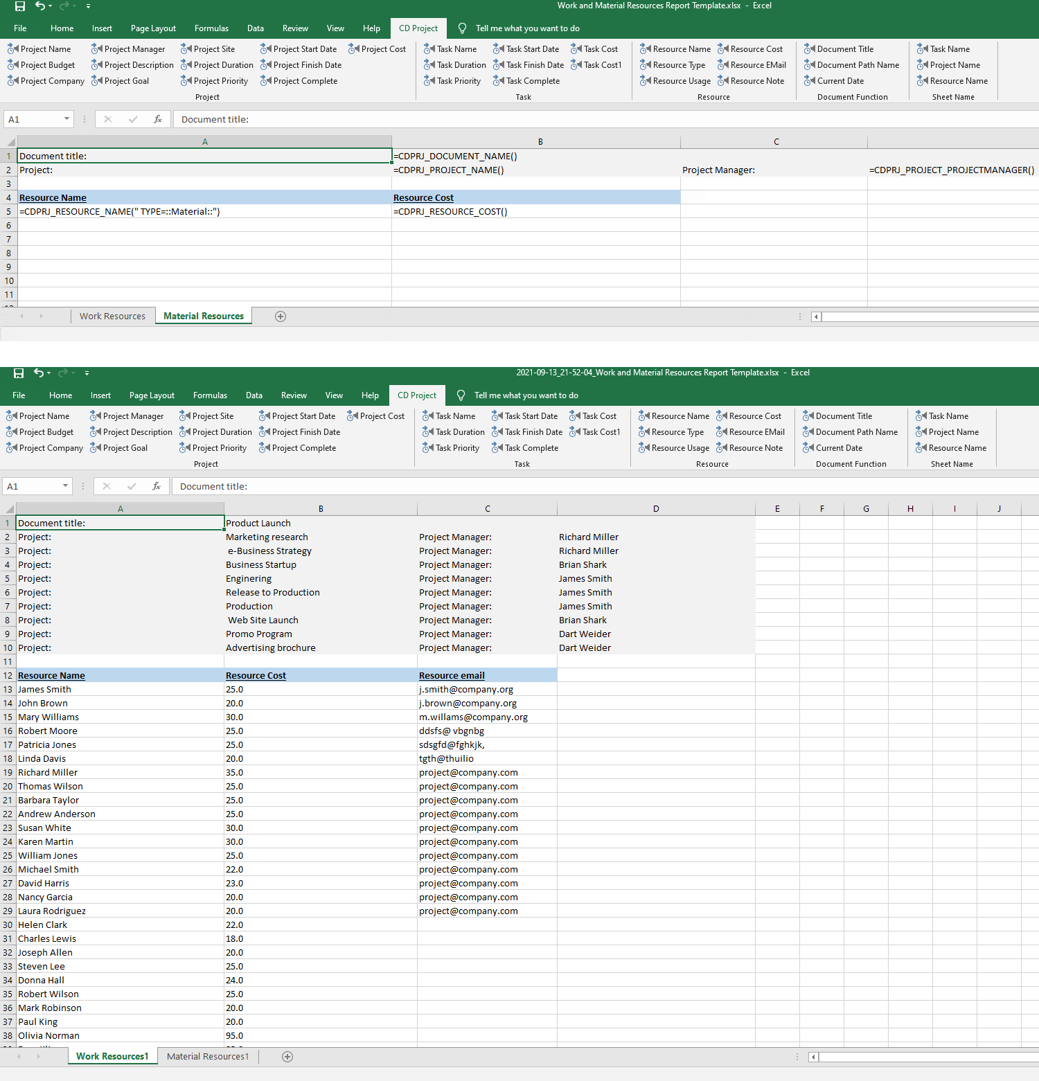 Resources Usage Report Template