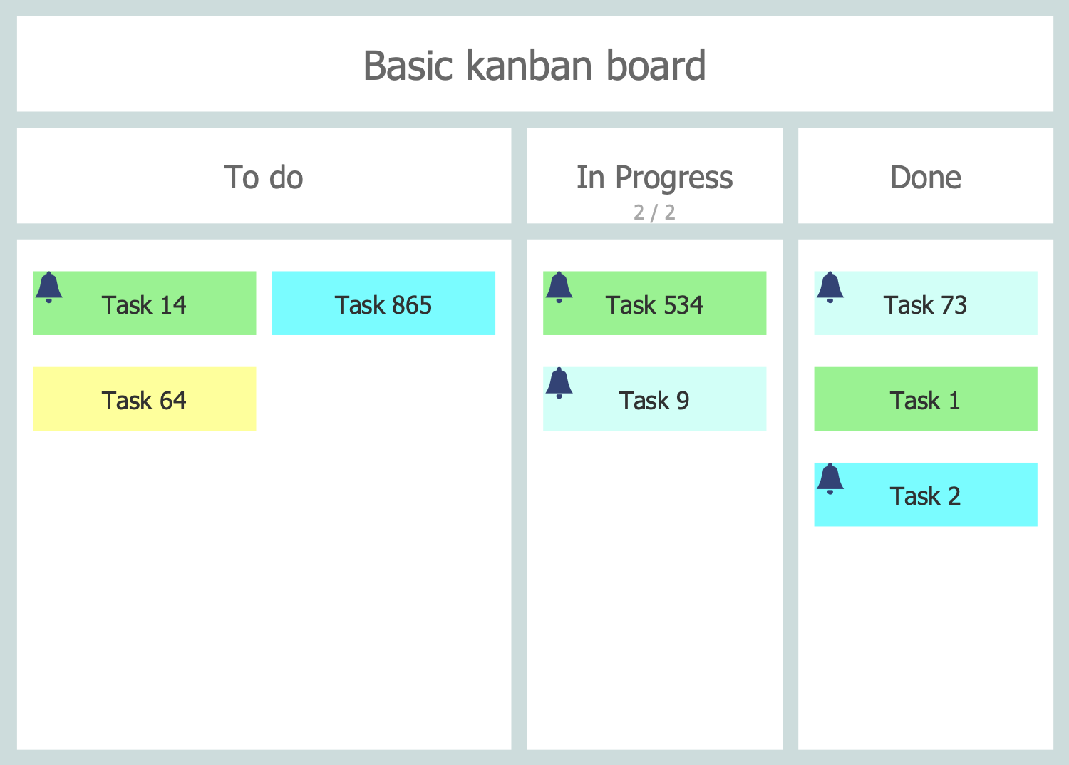 Basic Kanban Board