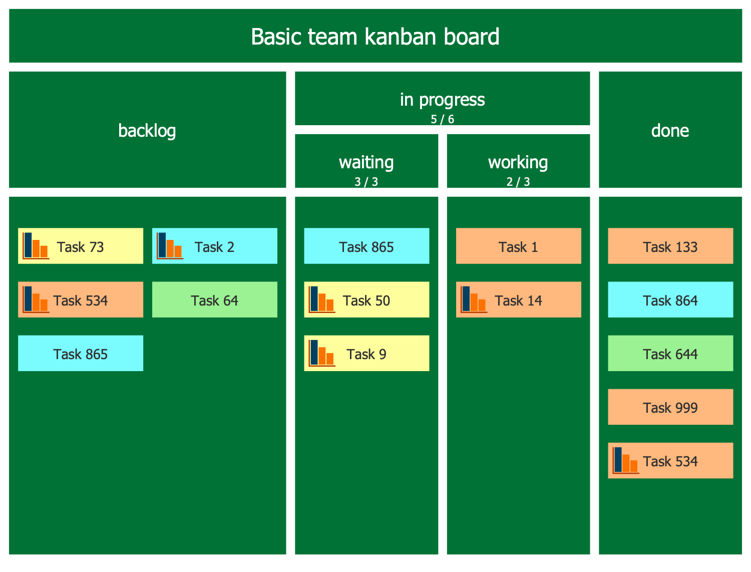 Basic Team Kanban Board