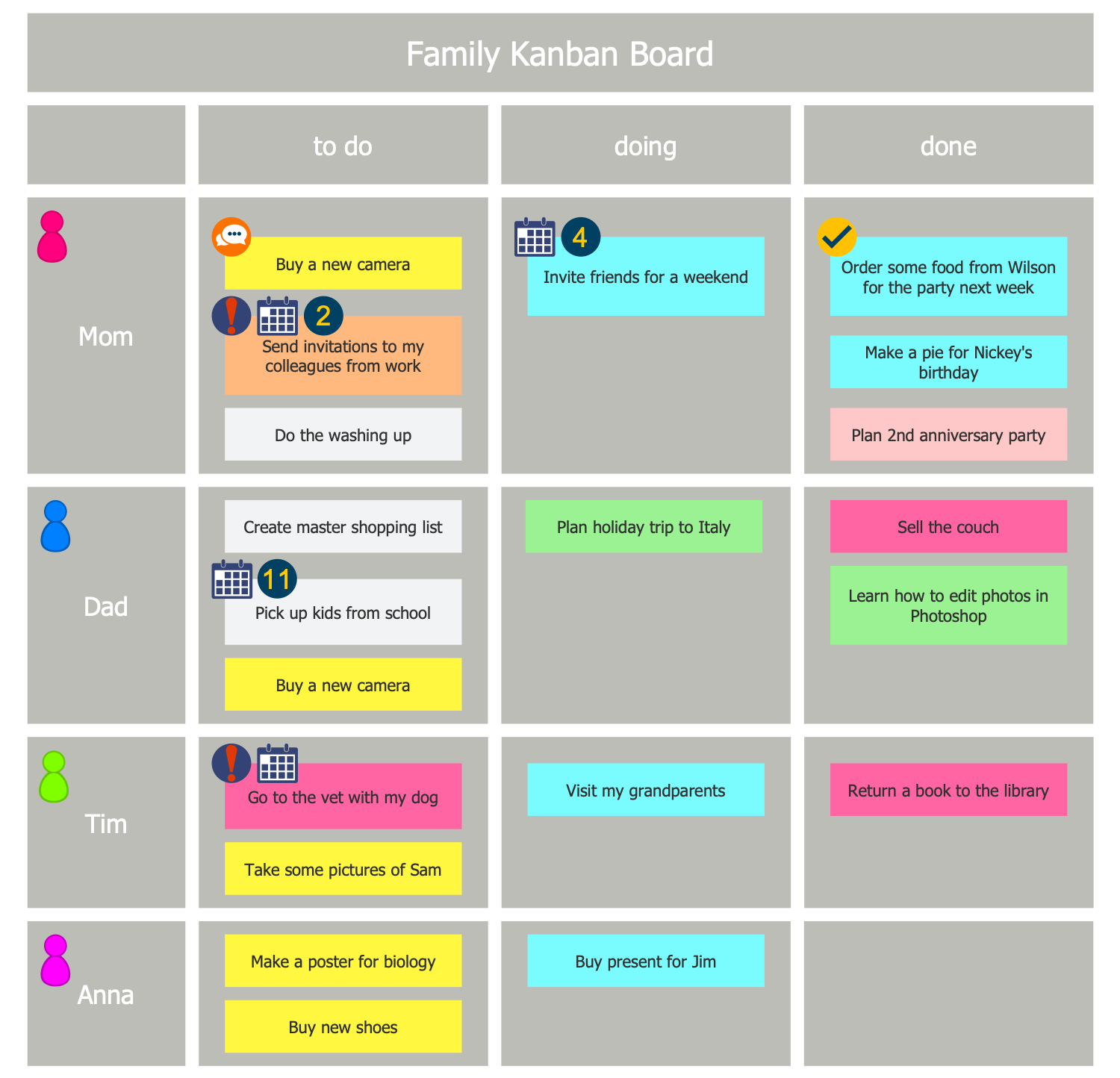 Family Kanban Board