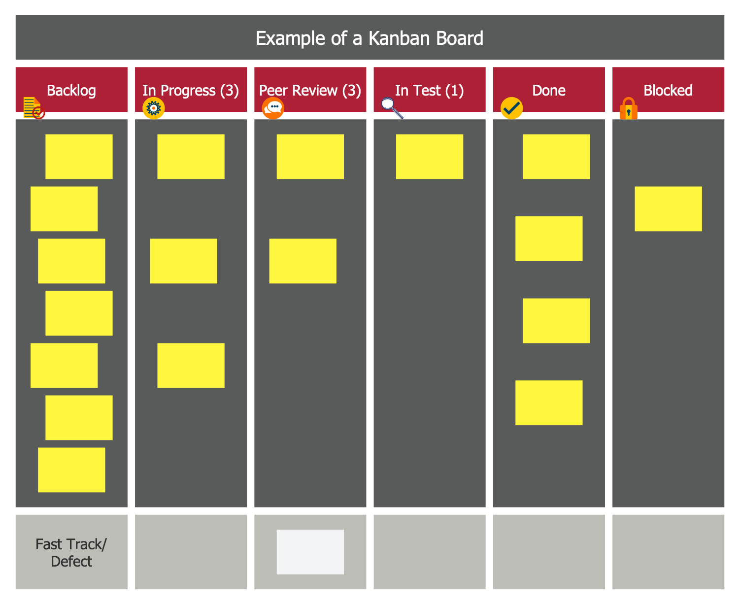 Kanban Board Solution