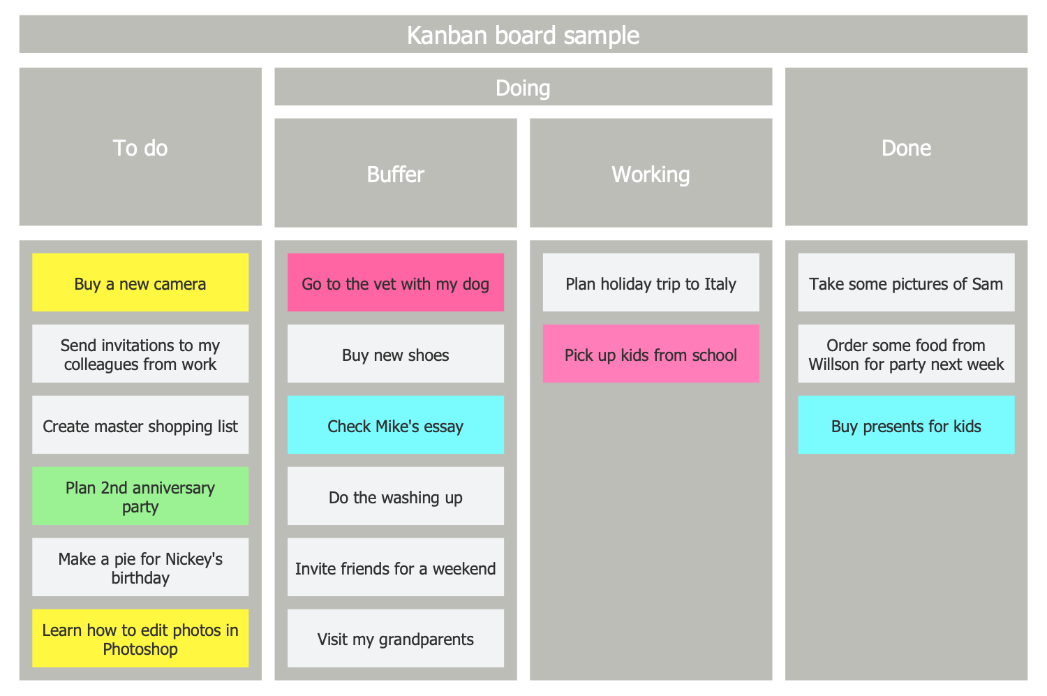 Kanban Board