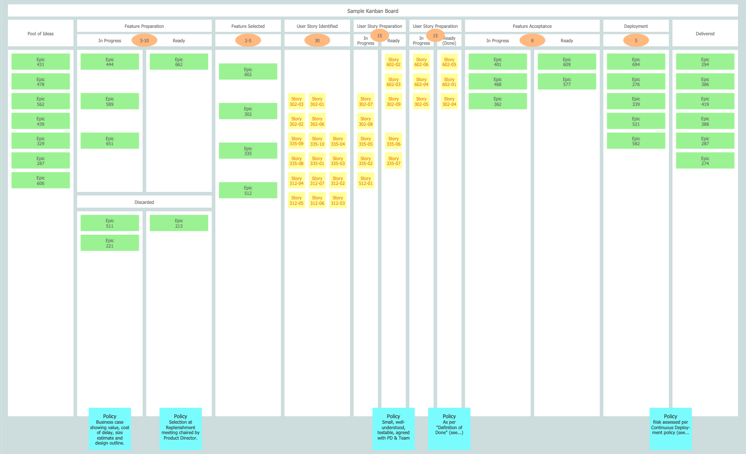 Kanban Board