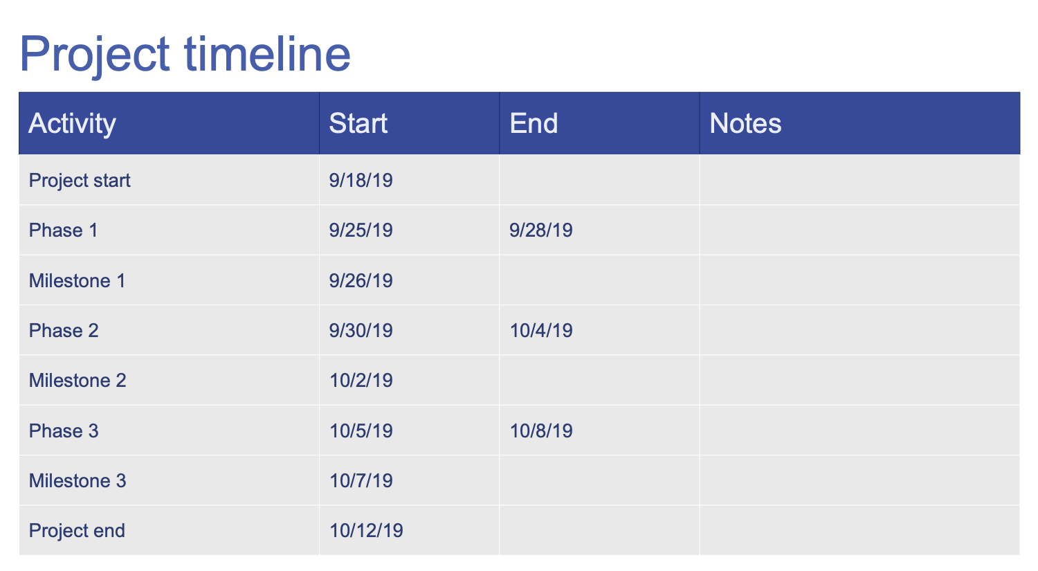 Project Timeline Table