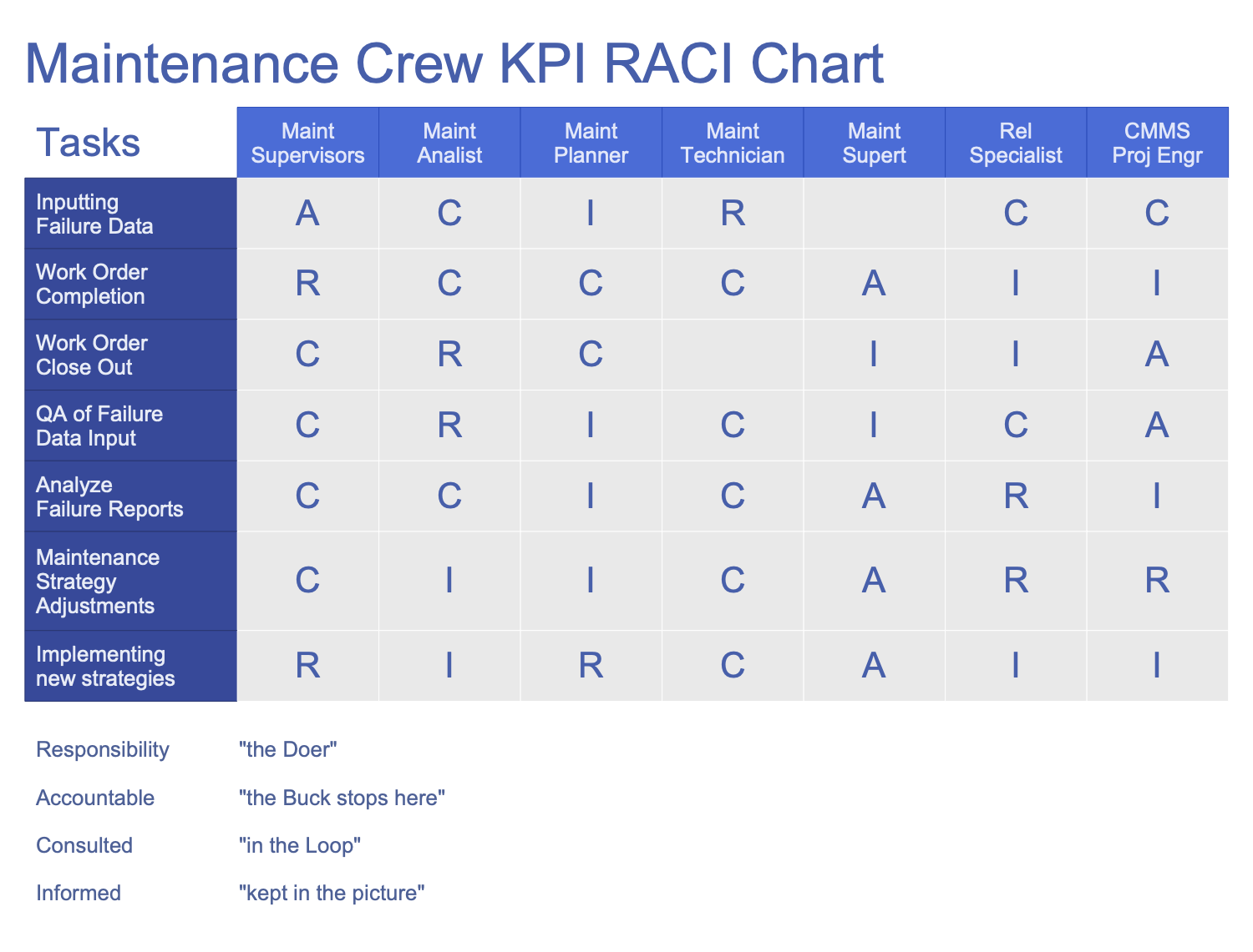 RACI Chart