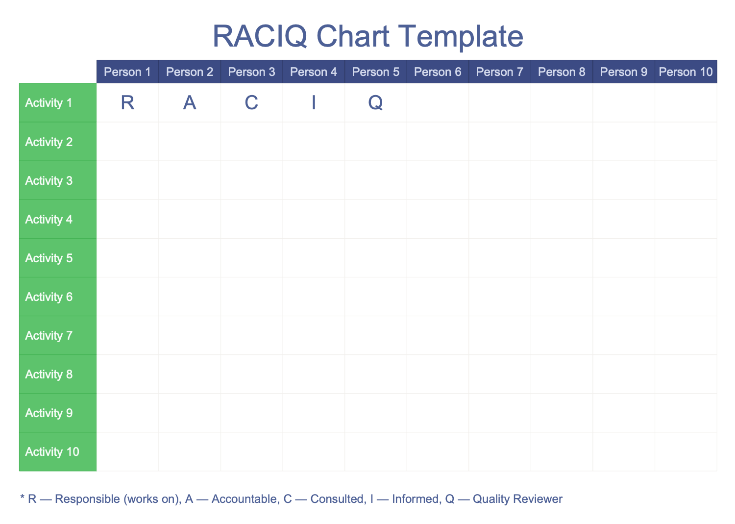 RACIQ Chart Template