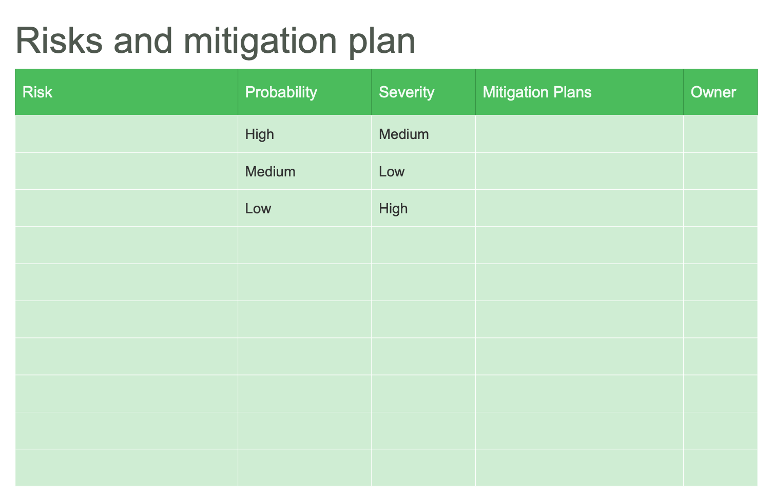 Risks and Mitigation Plan Table