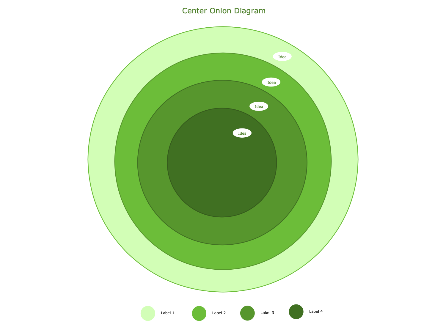 Center Onion Diagram Template
