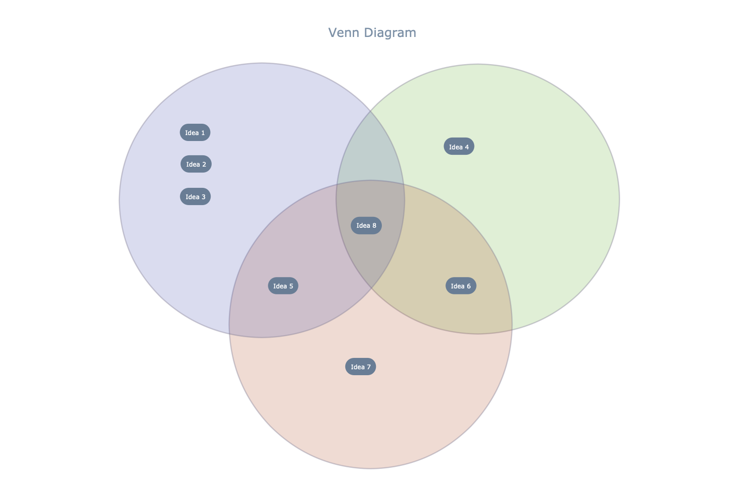 Venn Diagram Template