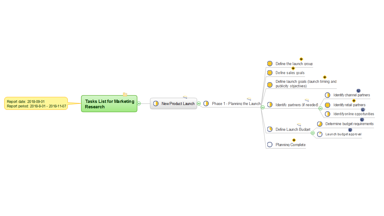 MINDMAP Report — Send Tasks List