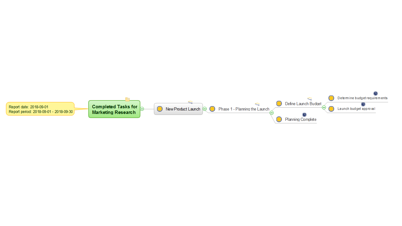 MINDMAP Report — Completed Tasks